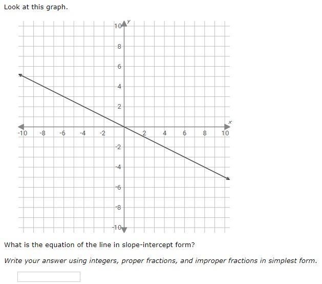 What is the equation of the line in slope-intercept form?-example-1