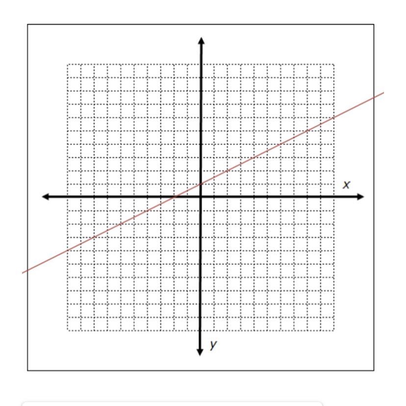 Can someone help me find the equation for this line please-example-1