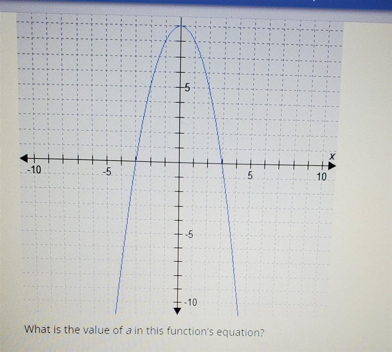 HELP ME A. -1 B. 2 C. 1 D. -2​-example-1