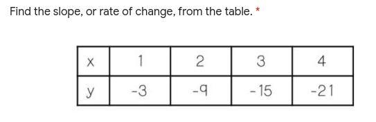 Find the slope, or rate of change, from the table. *-example-1