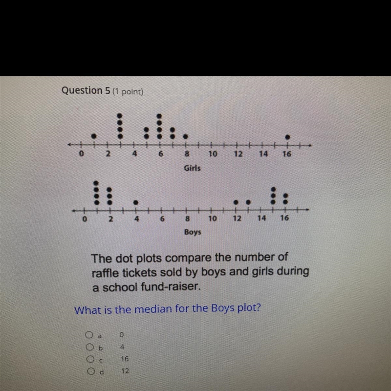 What is the median for the boys plot?-example-1