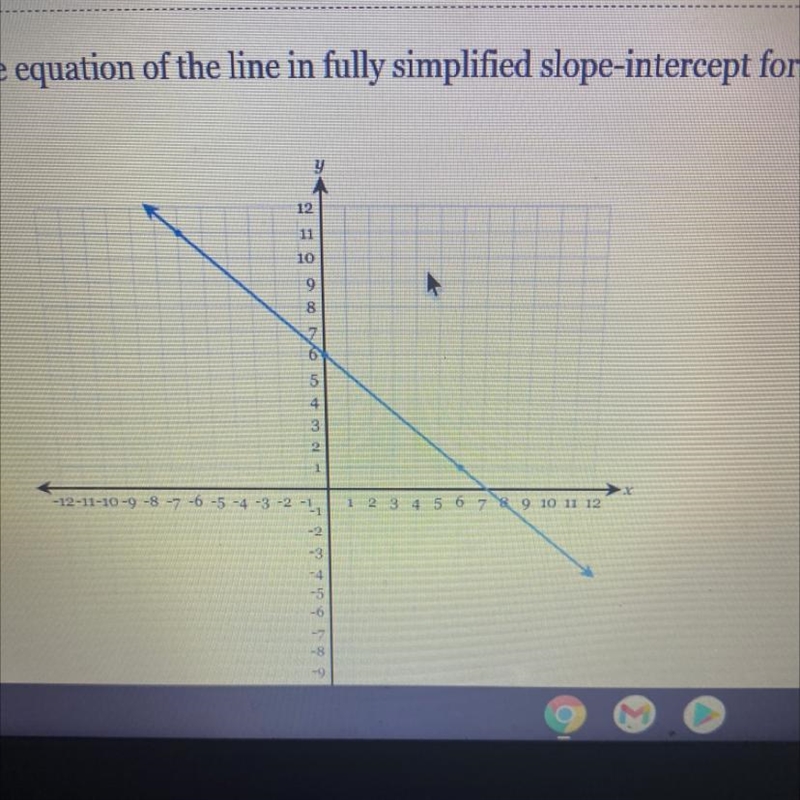 Write the equation of the line in fully simplified slope-intercept form.-example-1