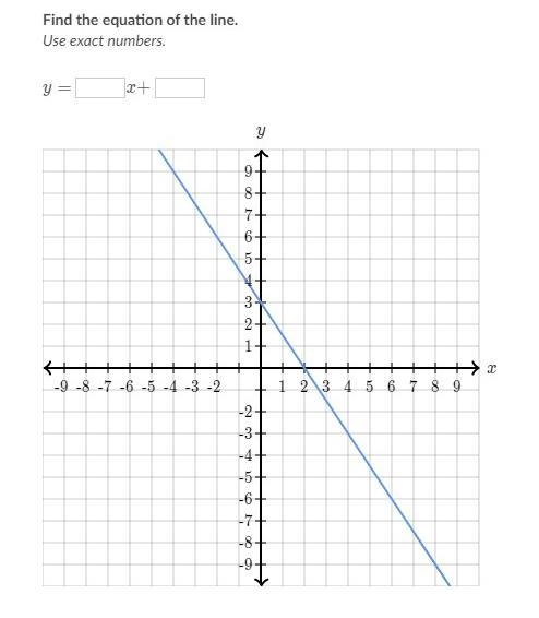 PLSSS HELLLPP MY QUARTER ENDS TMMR!!! can someone solve y=___x+___-example-1