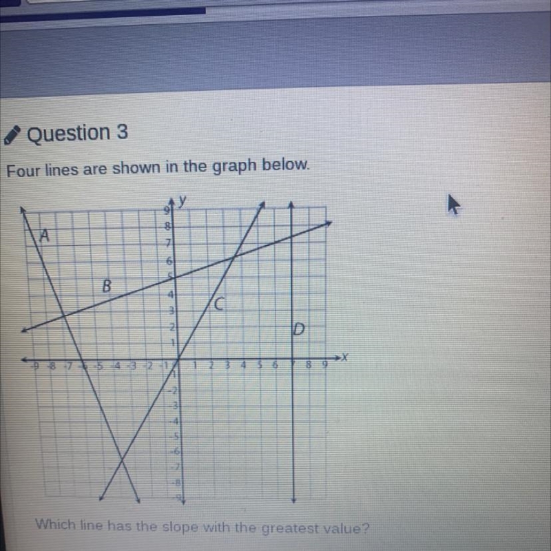 Four lines are shown in the graph below. Which line has the slope with greatest value-example-1