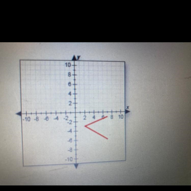 Does this graph represent a function? Why or why not?-example-1