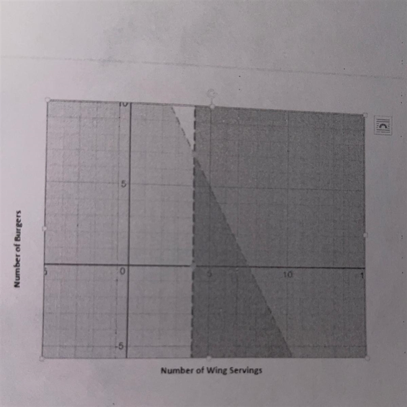 Which ordered pair is a solution to the system of inequalities shown on the graph-example-1