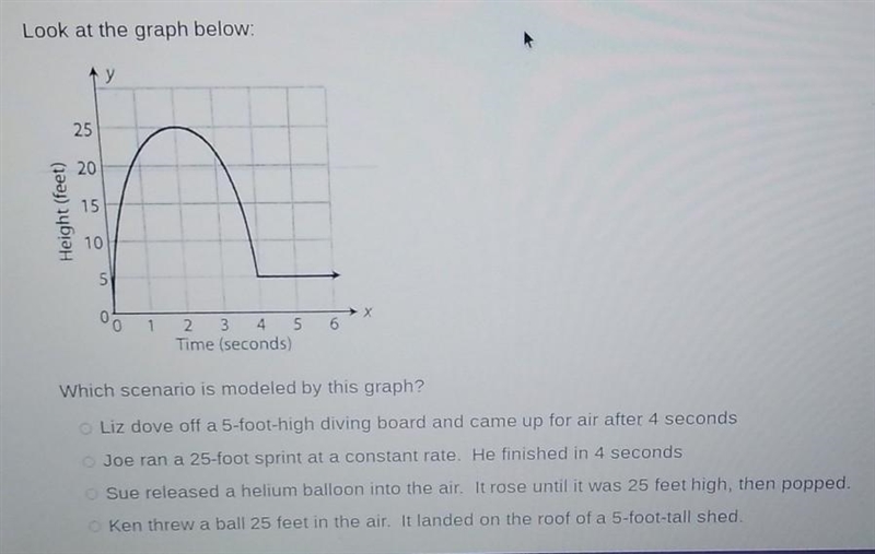 Which scenario is modeled by this graph?​-example-1