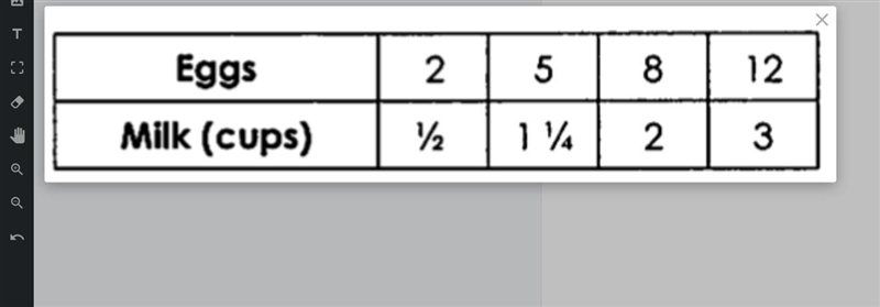 Determine if the data in the table represents a proportional relationship. If yes-example-1