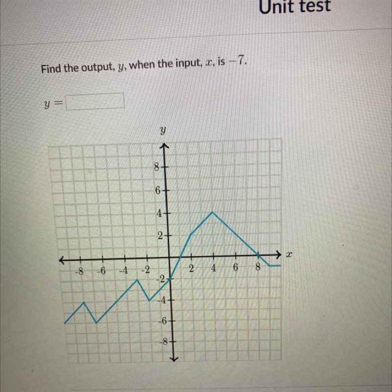 Find the output, y, when the input, s, is – 7. y = y 1 8+ 6+ 4+ 2+ 个 CC -8 -6 -4 -2 2 4 6 8 -2- M-example-1