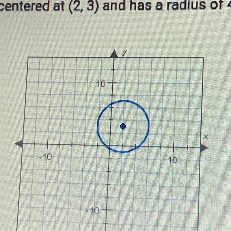 The circle below is centered at (2, 3) and has a radius of 4. What is its equation-example-1