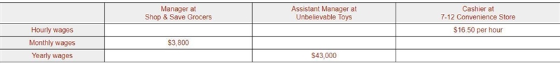 What is the difference between the yearly wages of the highest paying job and the-example-1