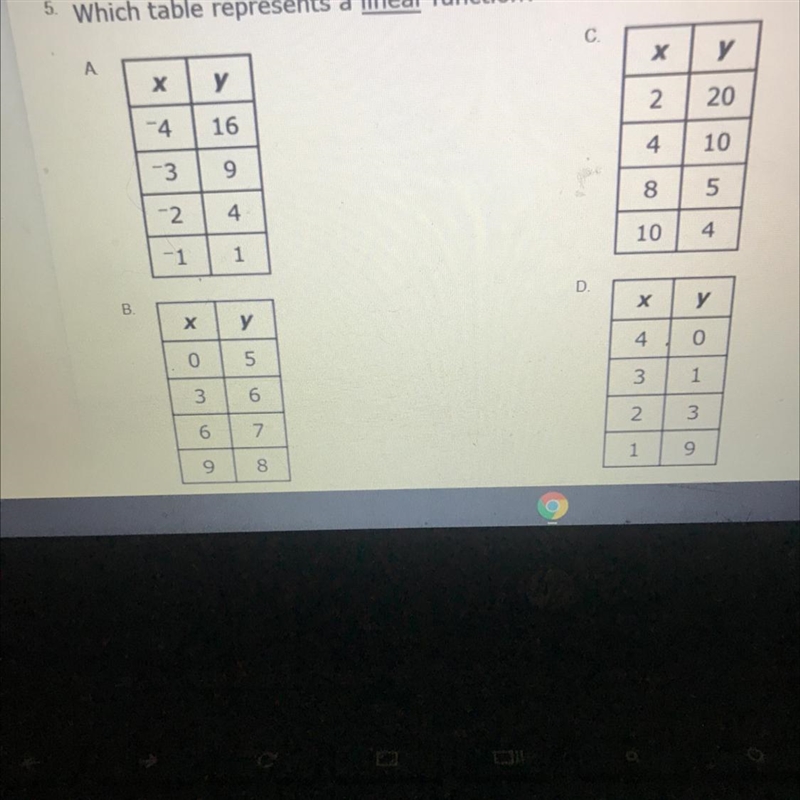 Which table represents a linear function-example-1