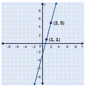 6. I NEED HELP ASAP!! PLEASE PUT AND ANSWER AND STEP BY STEP EQUATION!! IF YOU DON-example-1