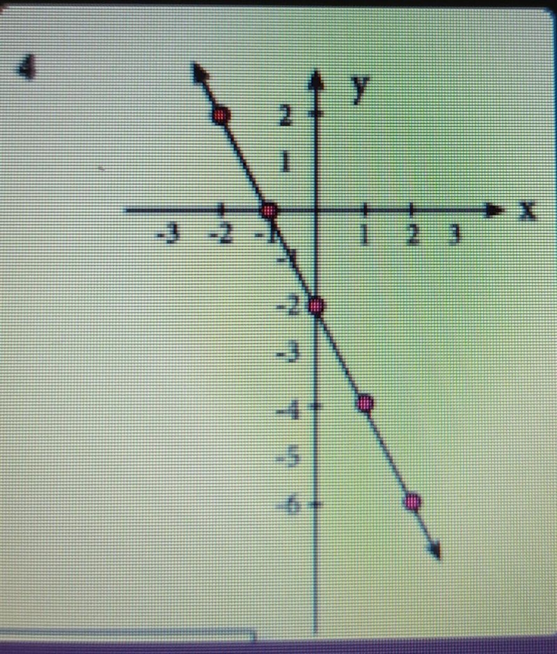 What is the gradient of the following shape​-example-1