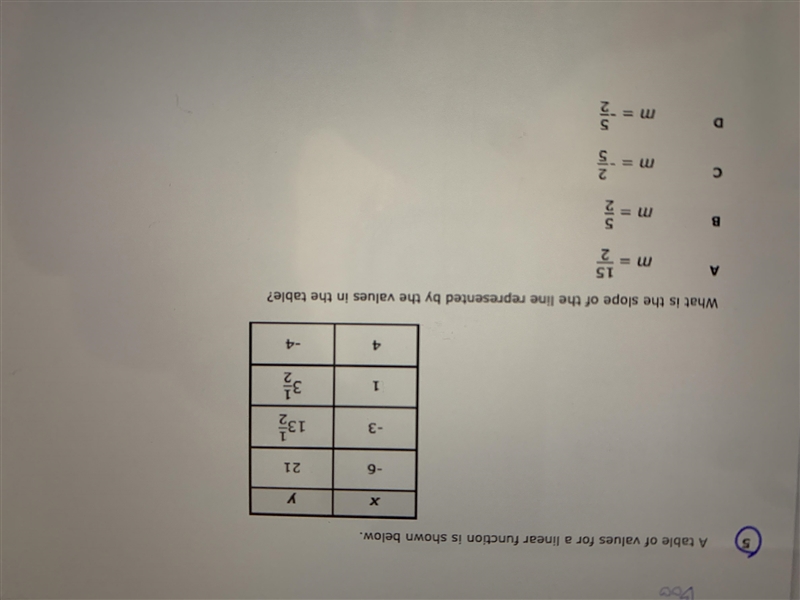 A table of values for a linear function is shown below. What is the slope of the line-example-1