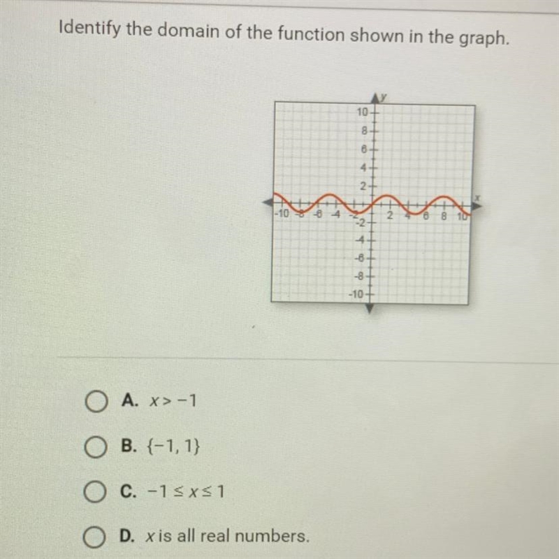 Identify the domain of the function shown in the graph-example-1