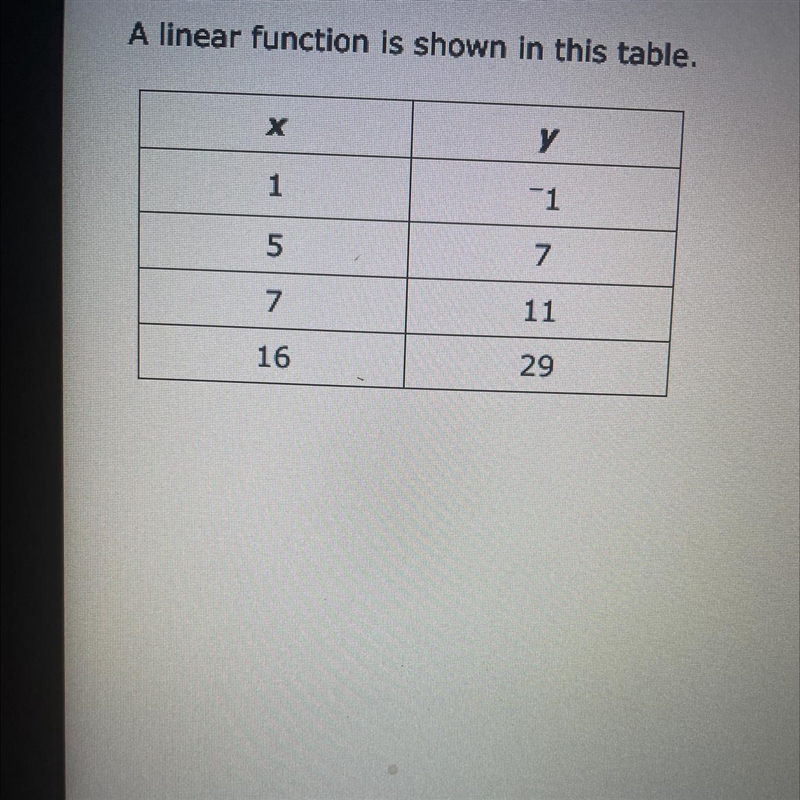 A second linear function, y = mx + 4, has the same slope as the function in the table-example-1