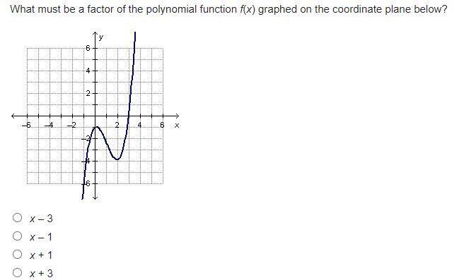 What must be a factor of the polynomial function f(x) graphed on the coordinate plane-example-1