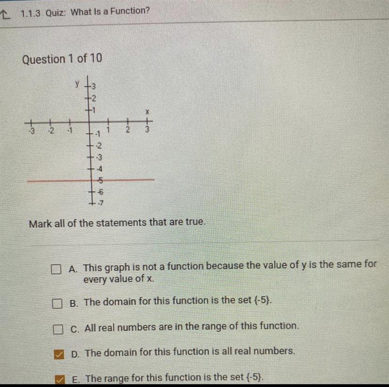 Helppppp me!!! Mark all of the statements that are true. A. This graph is not a function-example-1