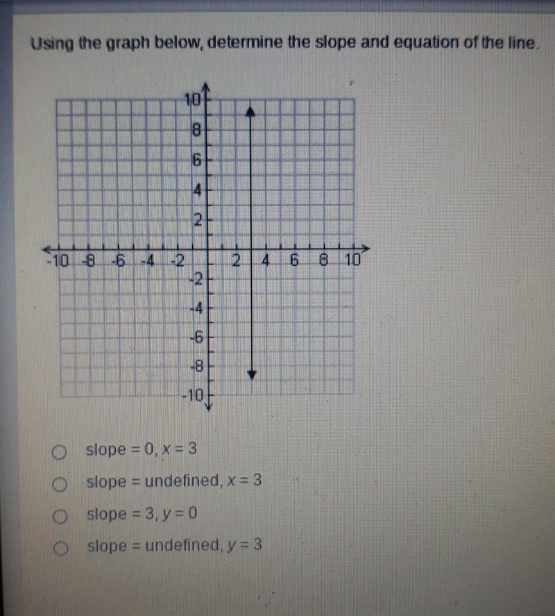 Using the graph below, determine the slope and equation of the line (easy question-example-1