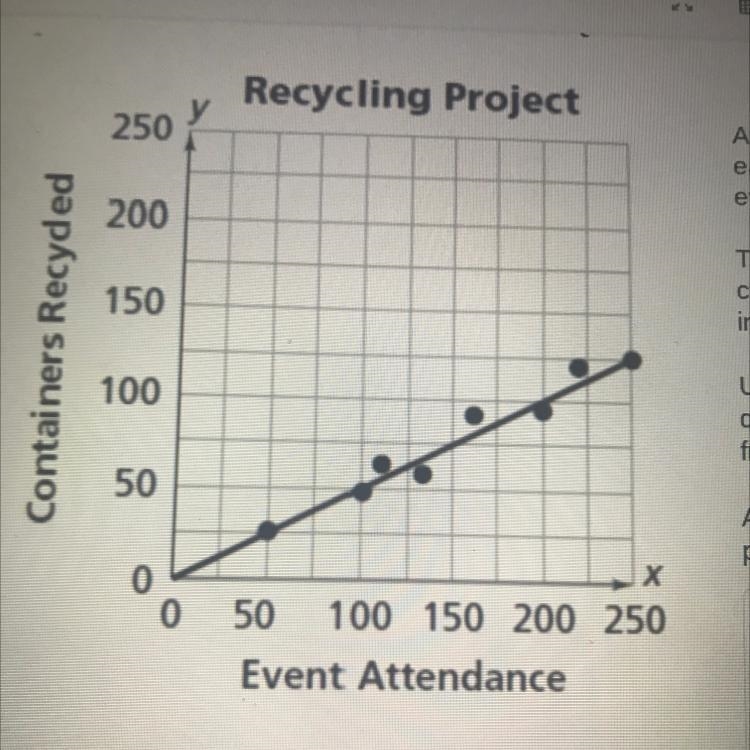 What attendance at a basketball game will produce about 125 containers to be recycled-example-1