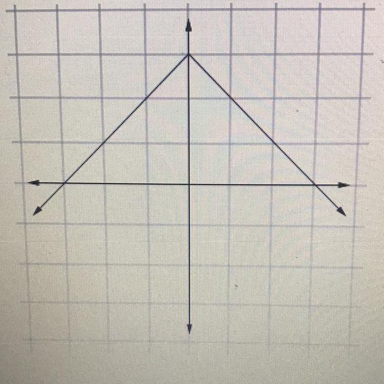 On a separate piece of graph paper, graph y=-Ixl +3 then click on the graph until-example-1