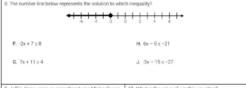 Which solution represents the inequality-example-1