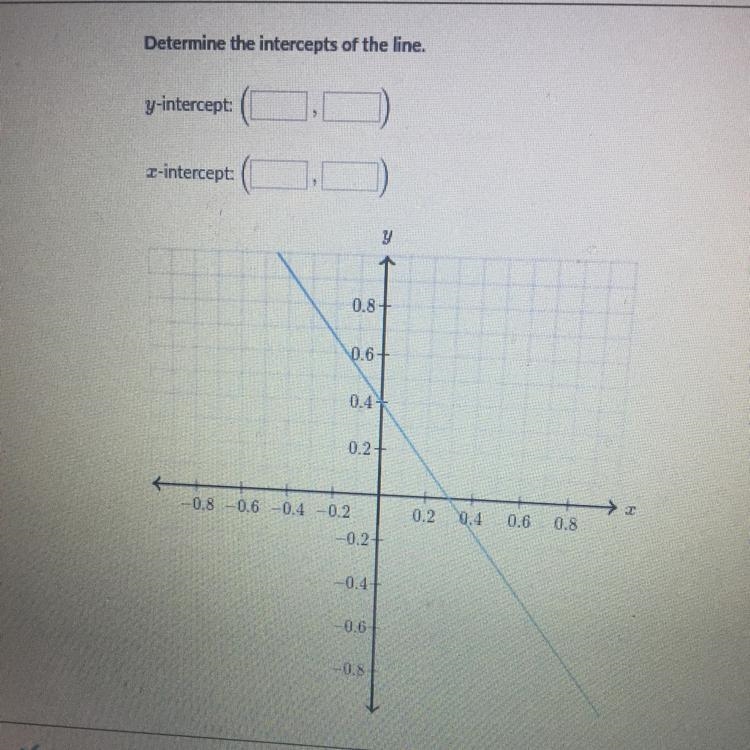 Determine the intercept of the line-example-1