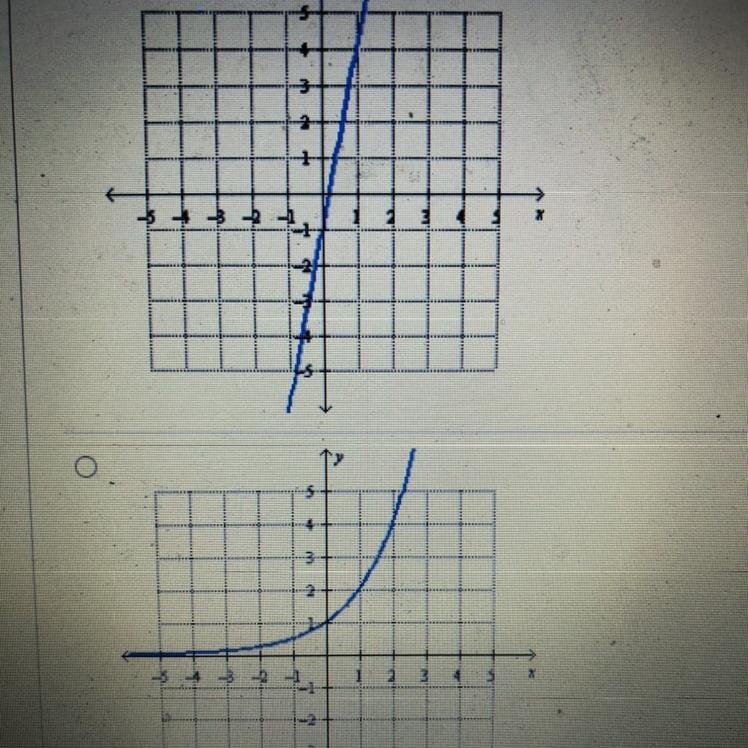 Which graph below represents exponential decay￼-example-1