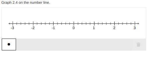 Graph 2.4 on the number line. Please.-example-1