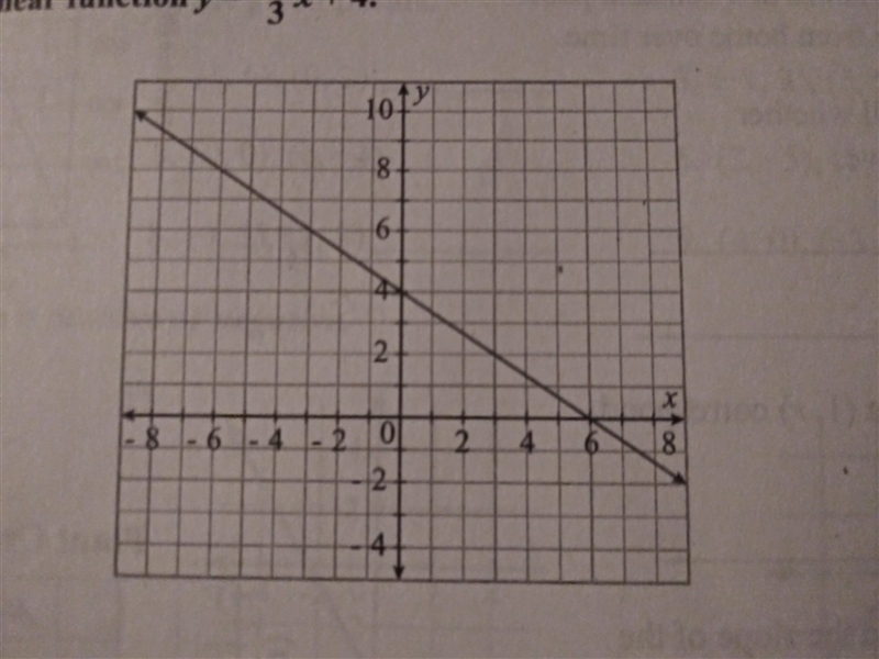 1. Find the slope of the line using the points (0,4) and (-3,6) ​-example-1