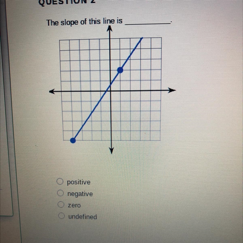 The slope of this line is____.-example-1