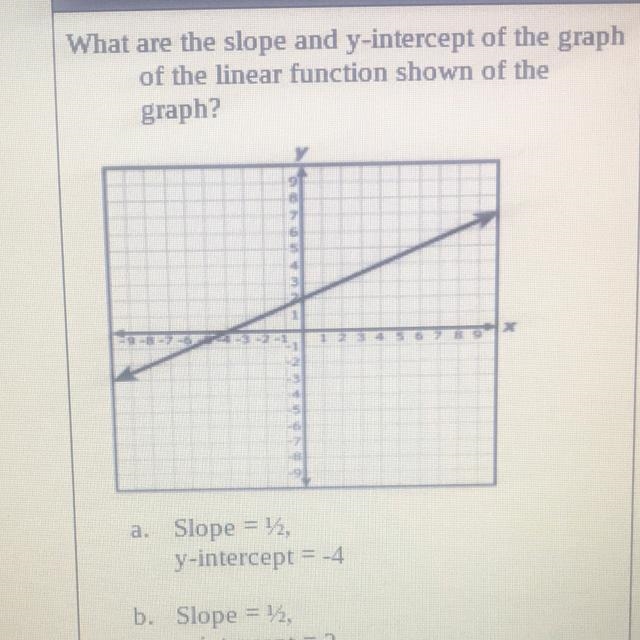 What are the slope and y-intercept of the graph of the linear function shown of the-example-1