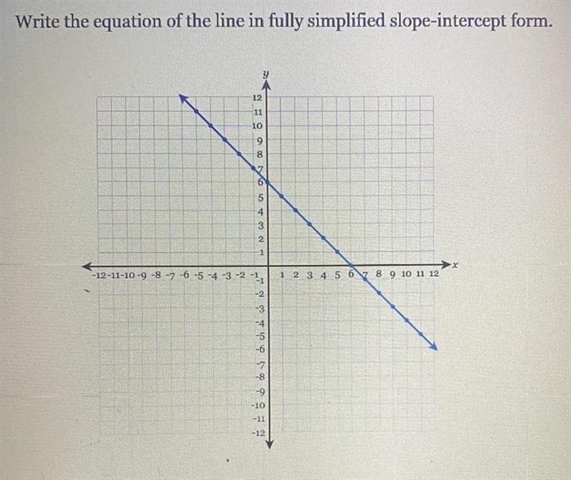 Write the equation of the line in fully simplified slope-intercept form. 5 4 3 2 1 -12-11-10-9-8 5 5 1 2 3 4 5 6 7 8 9 10 11 12 3-2-2 -2 -3 - 4 -5 -6 -7 -8 = &quot-example-1