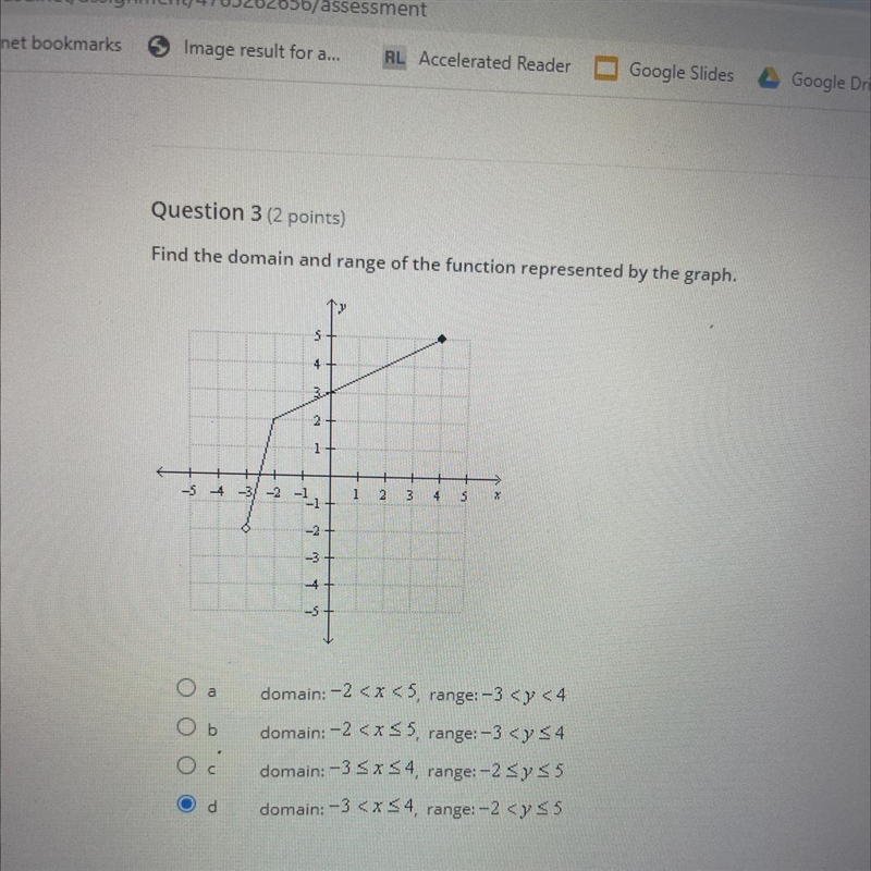 Find the domain of the function represented by the graph? A B C D-example-1