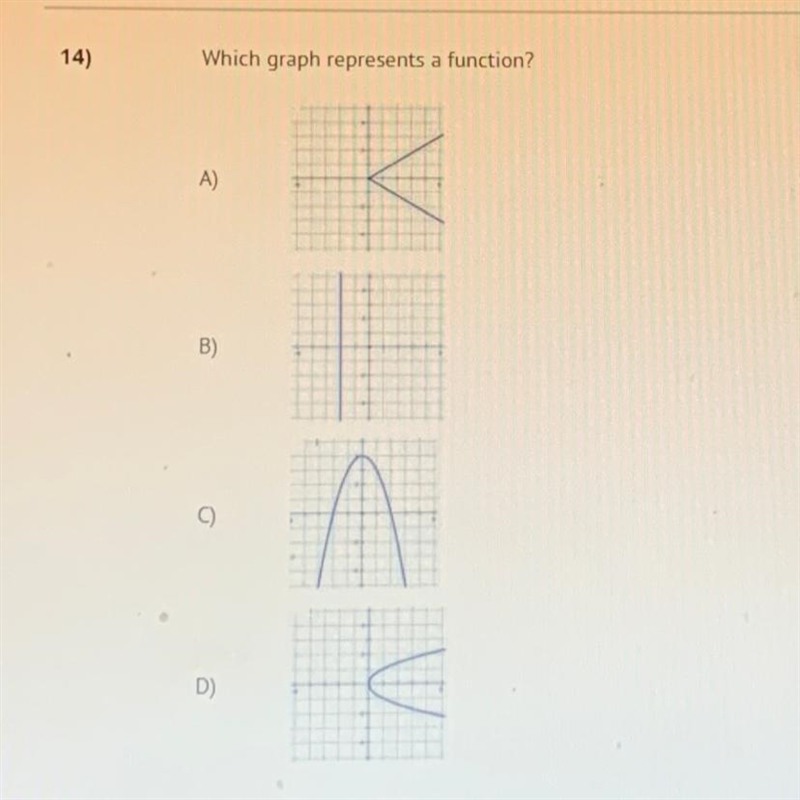 Which graph represents a function?-example-1