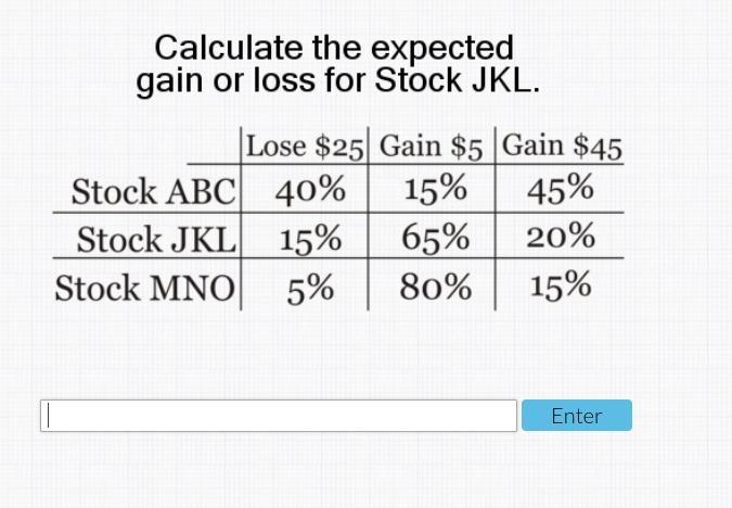 HELP ASAP PLEASE!! calculate the expected gain or loss for stock jkl-example-1