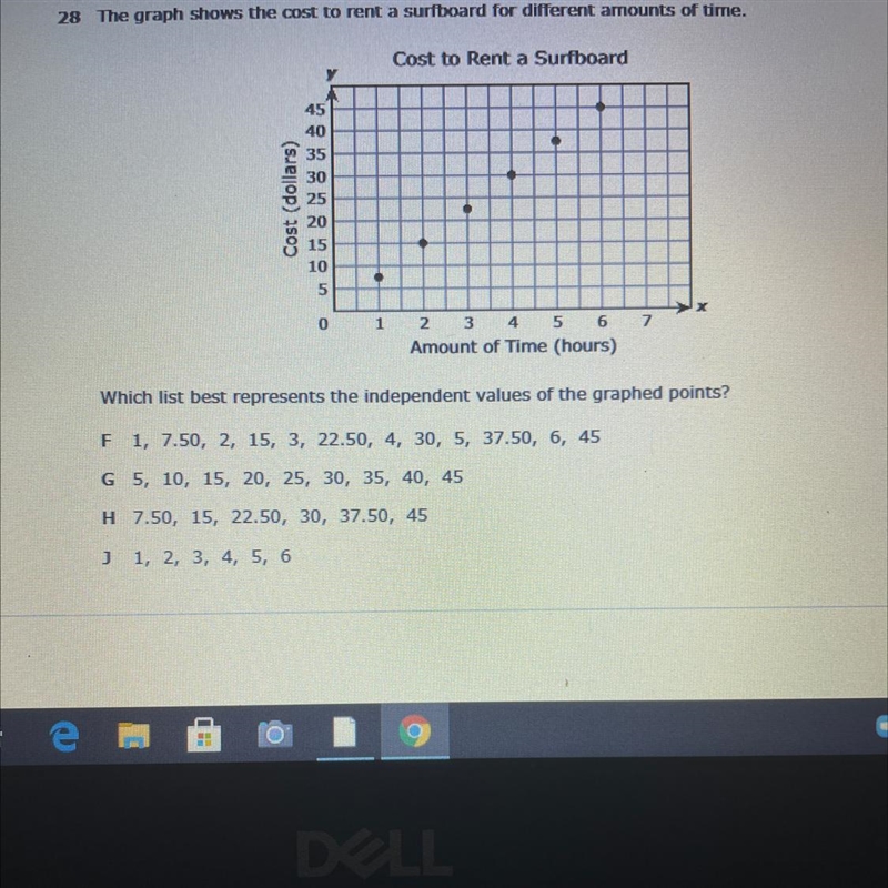 Which list best represents the independent values of the graphed points?-example-1