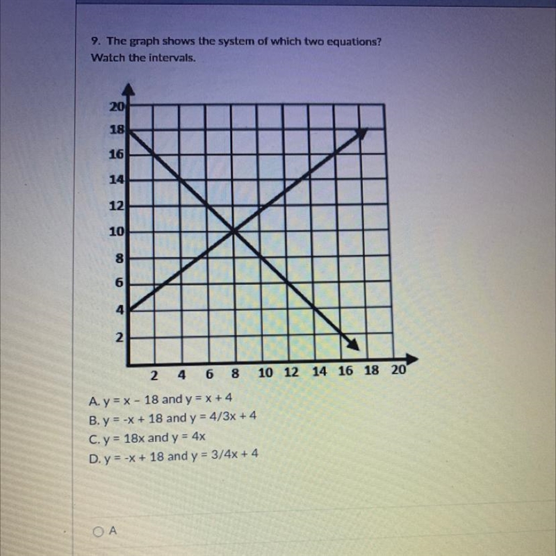 The graph shows the system of which two equations? Watch the intervals.-example-1