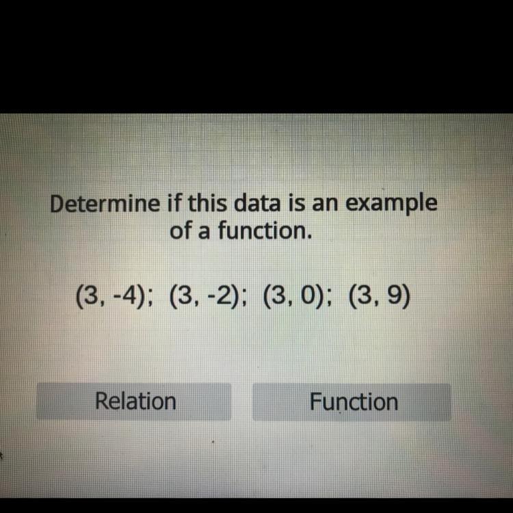 Determine if this data is an example of a function (3,-4);(3,-2);(3,0);(3,9) Function-example-1