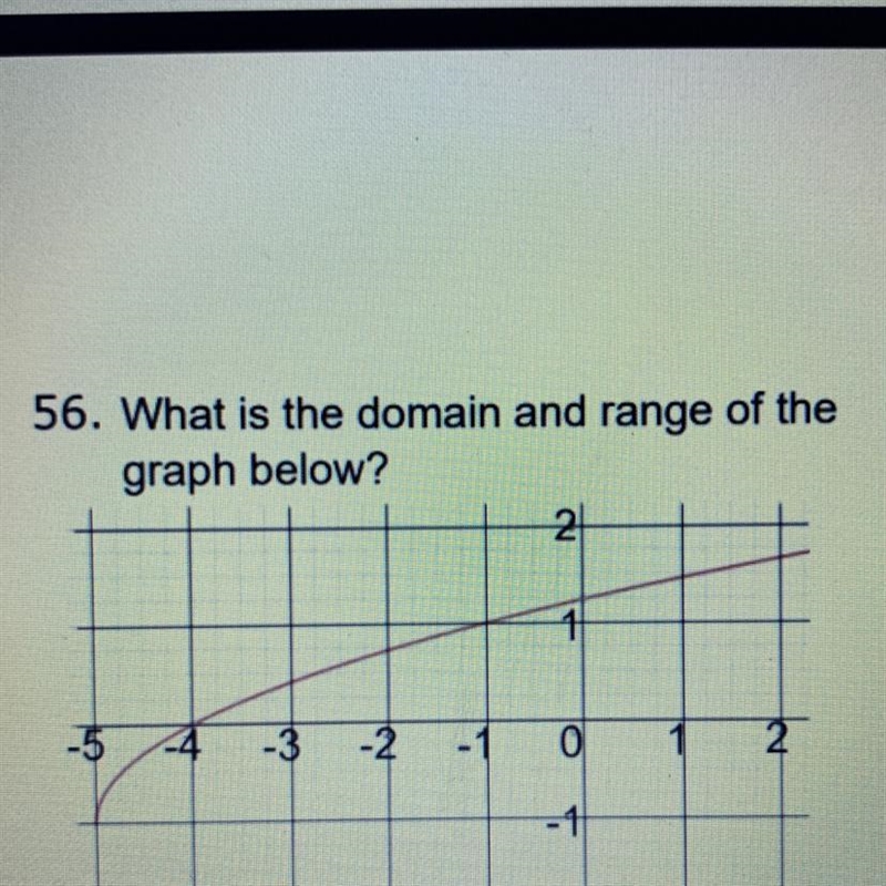 56. What is the domain and range of the graph below?-example-1