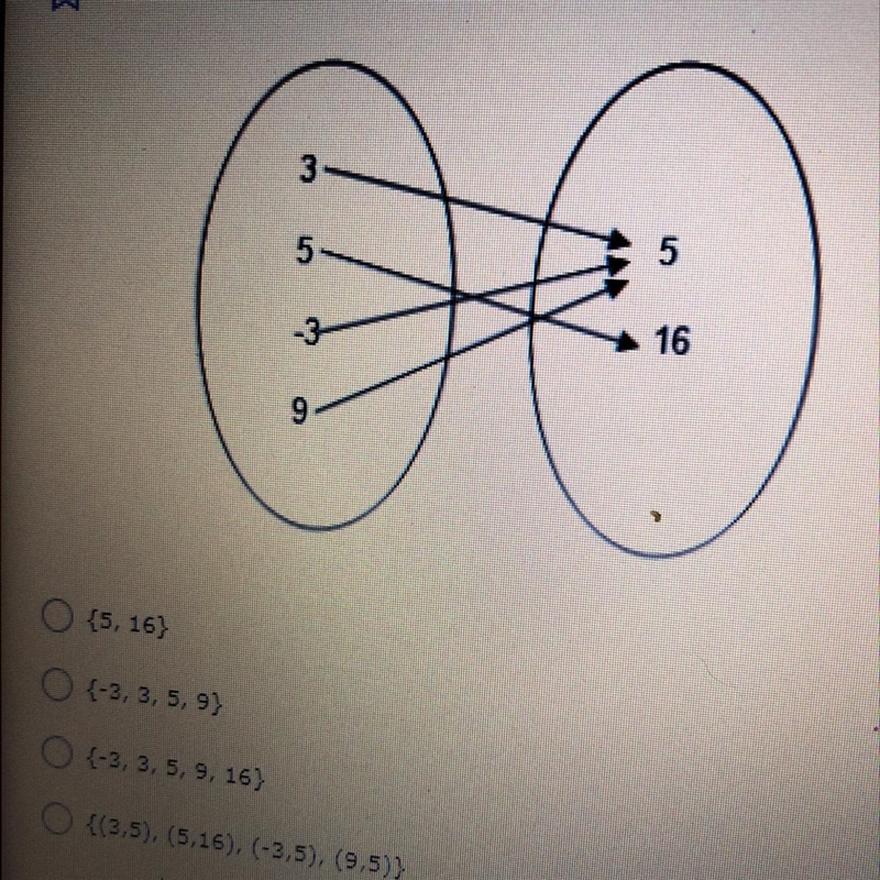 What is the domain of this relation?-example-1