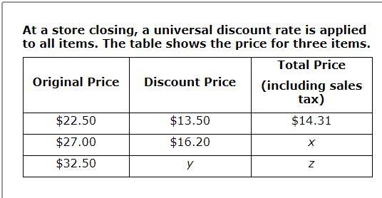 At a store closing, a universal discount rate is applied to all items. the table shows-example-1