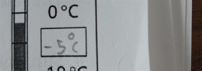 What temperature does the thermometer show? ​-example-1