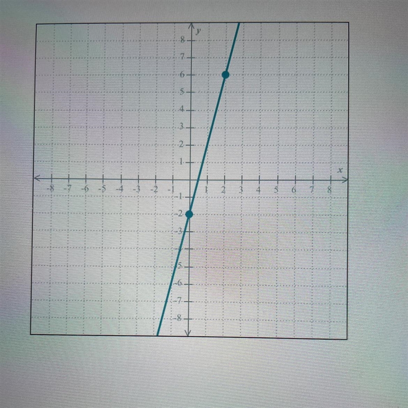 Write an equation of the line below.-example-1