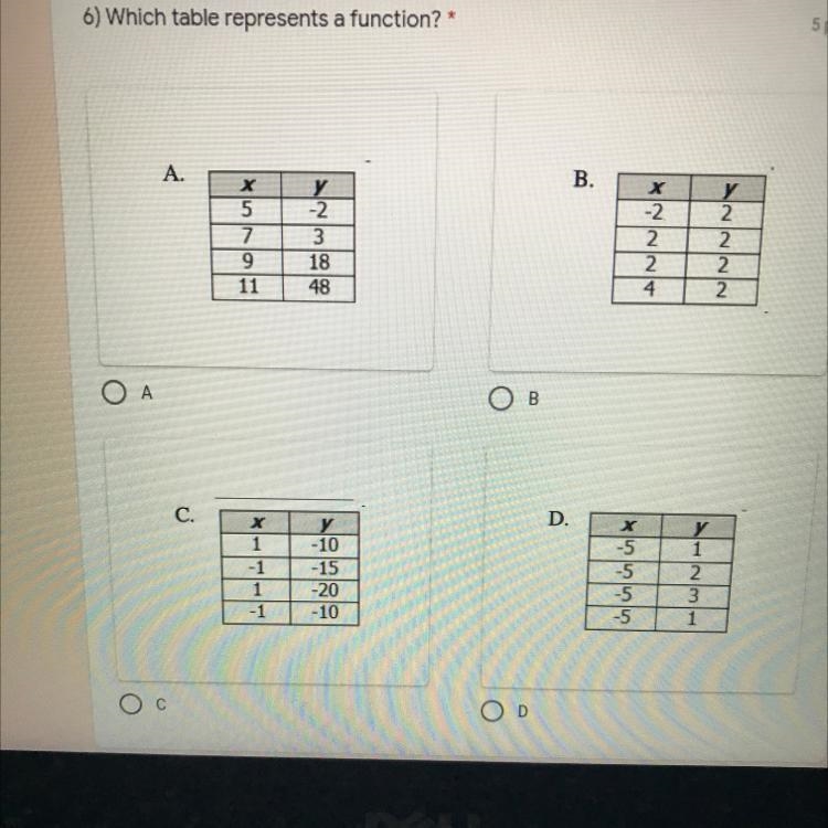 6) Which table represents a function?*-example-1