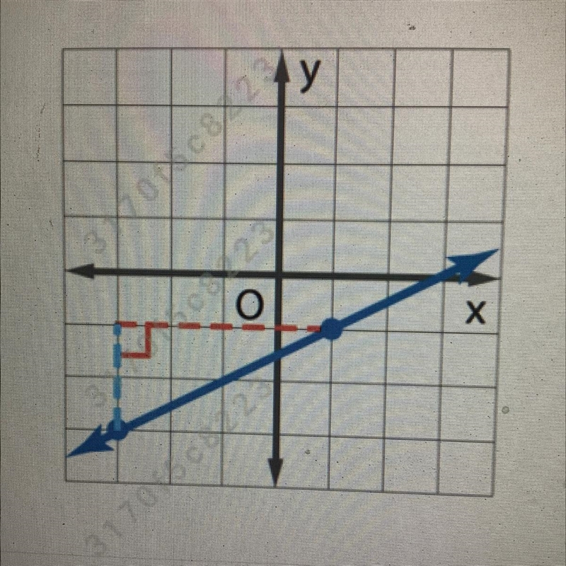 Help me please Find the slope-example-1