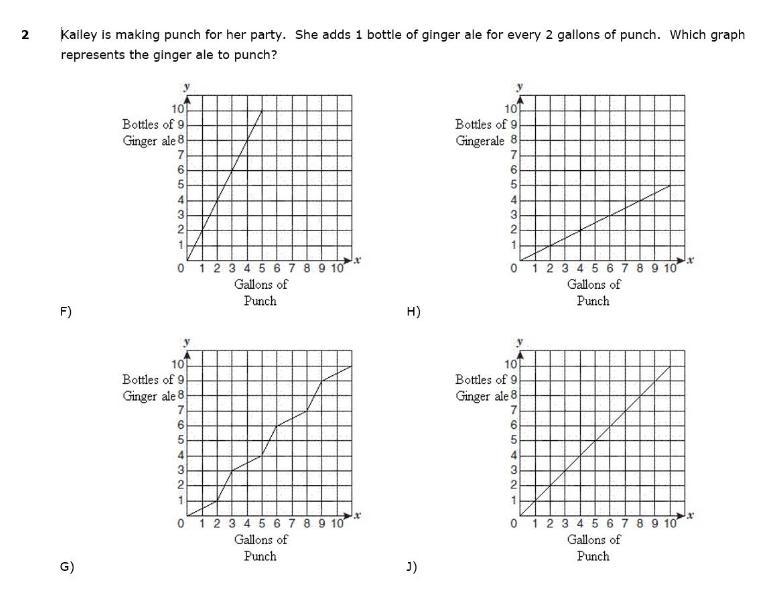 Kaily is making punch for her party. She adds 1 bottle of ginger ale for every 2 gallons-example-1