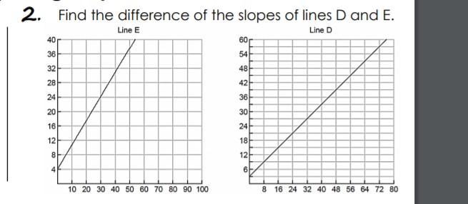 Can someone check behind me if both of these graphs have a slope of 3?-example-1