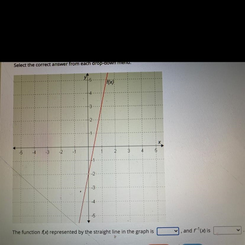 The function f(x) represented by the straight line in the graph is and f^-1(x) is-example-1